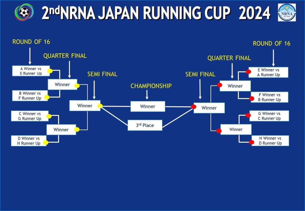 टाई सिट-2nd NRNA Futsal Running Cup 2024